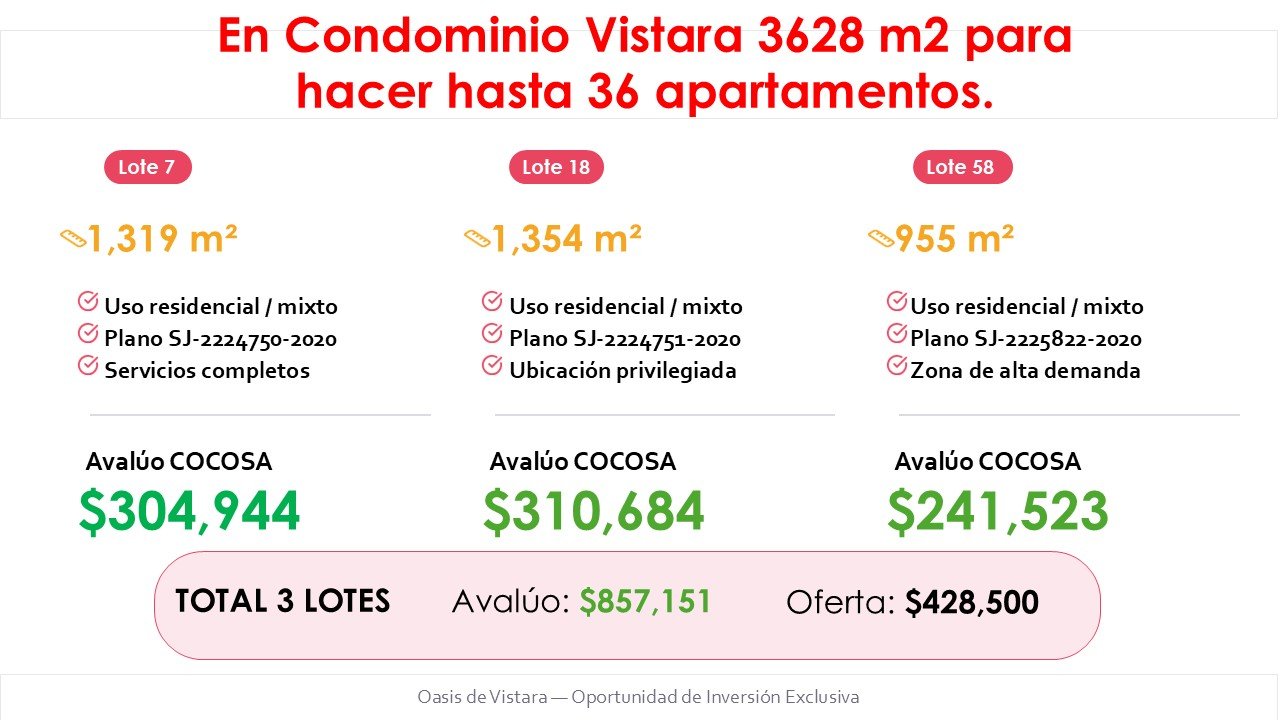 Vistara Lot 7–18–58 — Master Plan Location